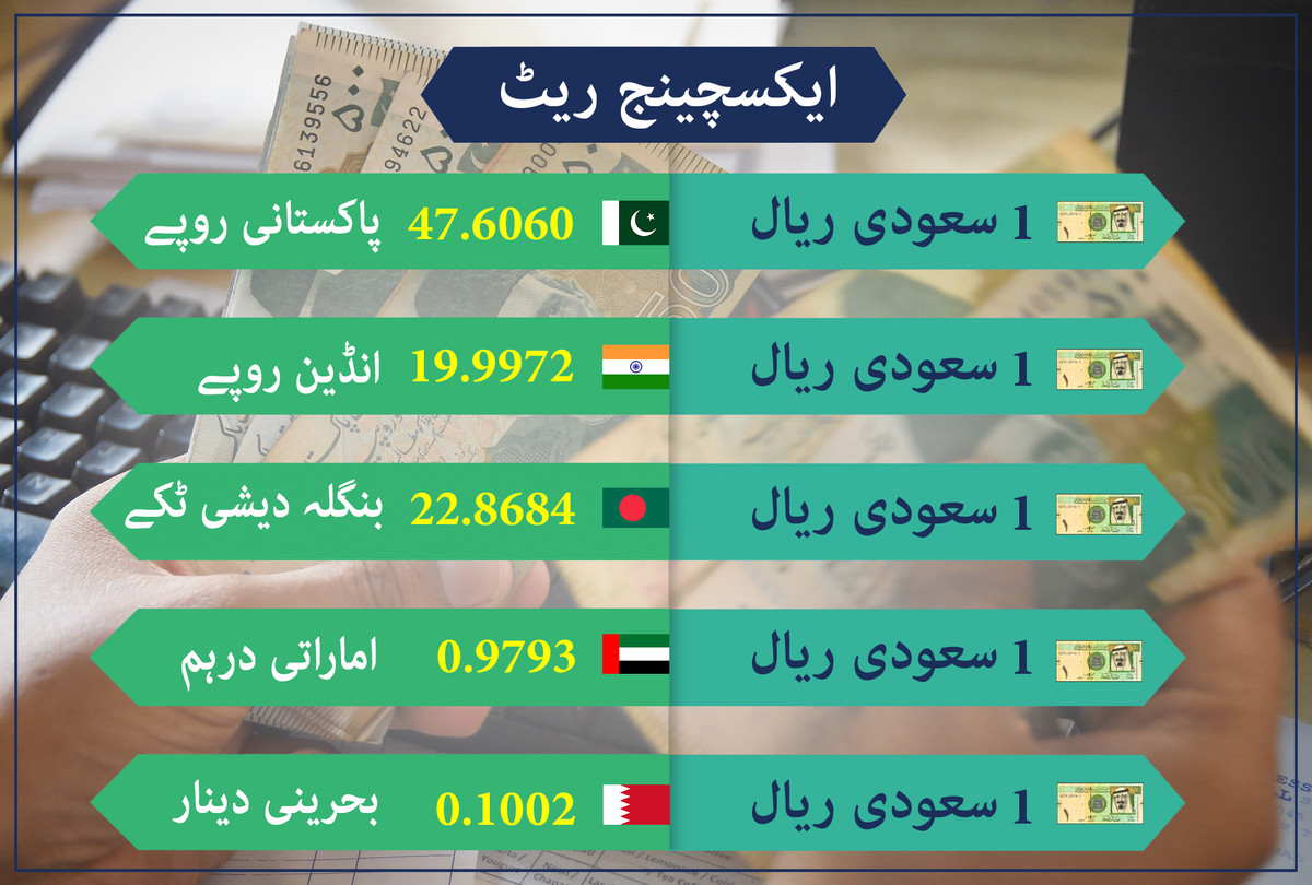 سعودی ریال پاکستان