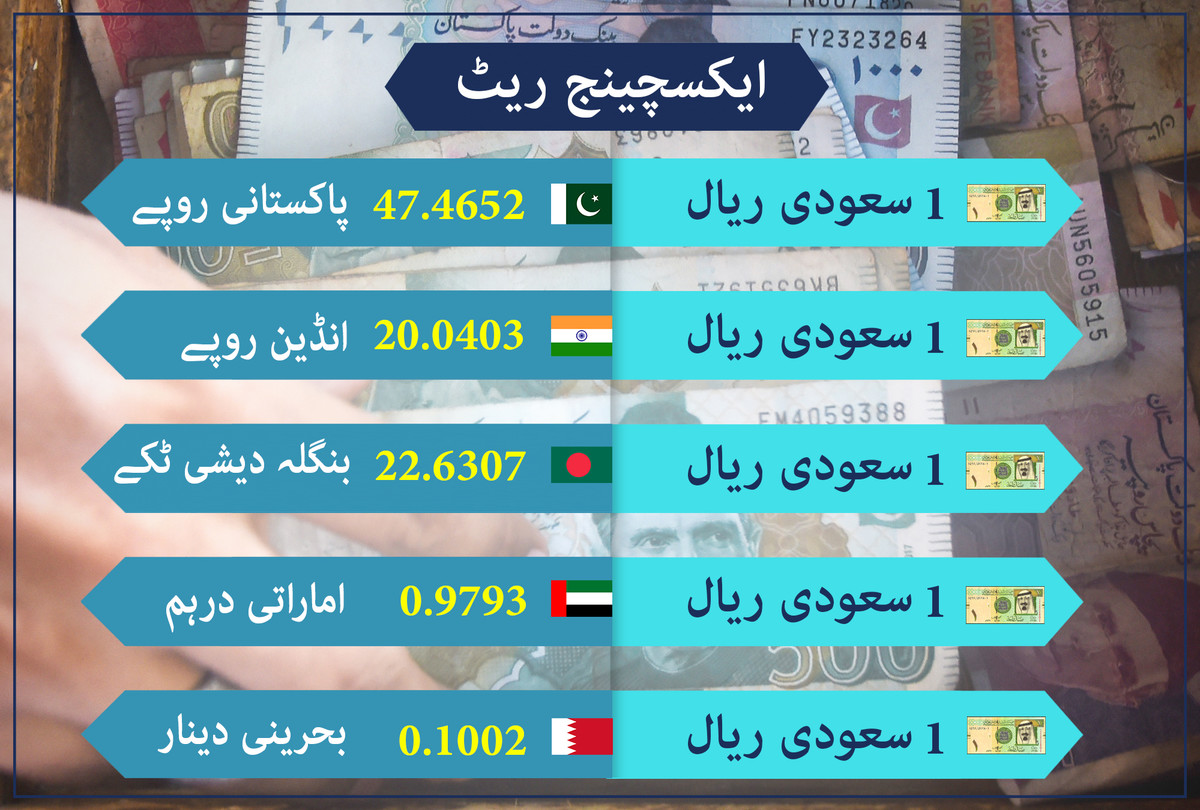 سعودی ایک ریال پاکستانی روپیہ