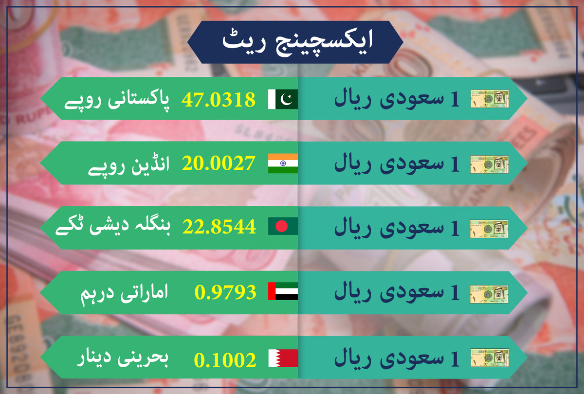 ریال پاکستان بینک انجاز ریٹ ہفتہ یکم