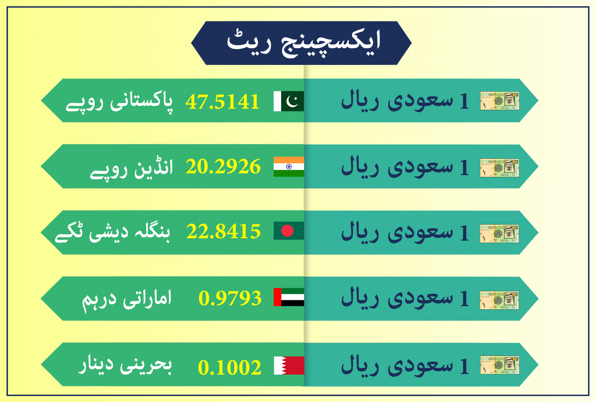 Al rajhi bank exchange rate saudi riyal to pakistani rupees