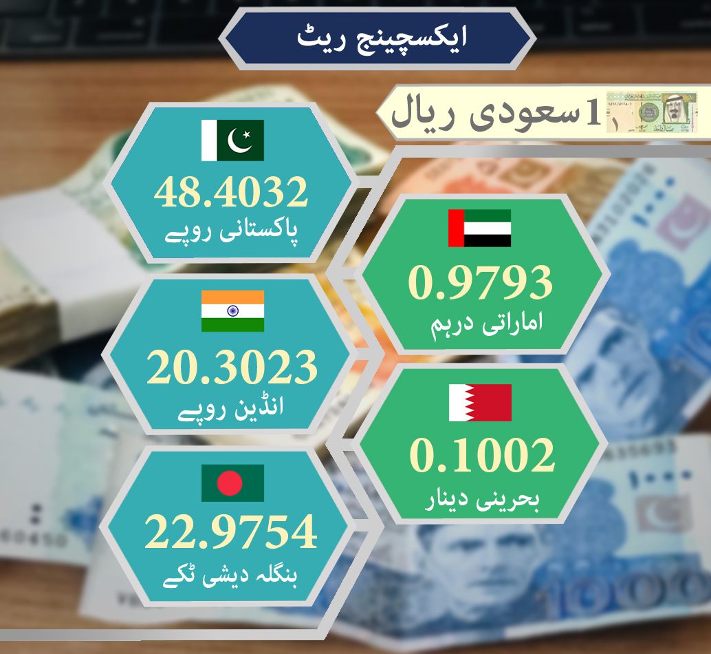 انجاز بینک ریال ریٹ پاکستان