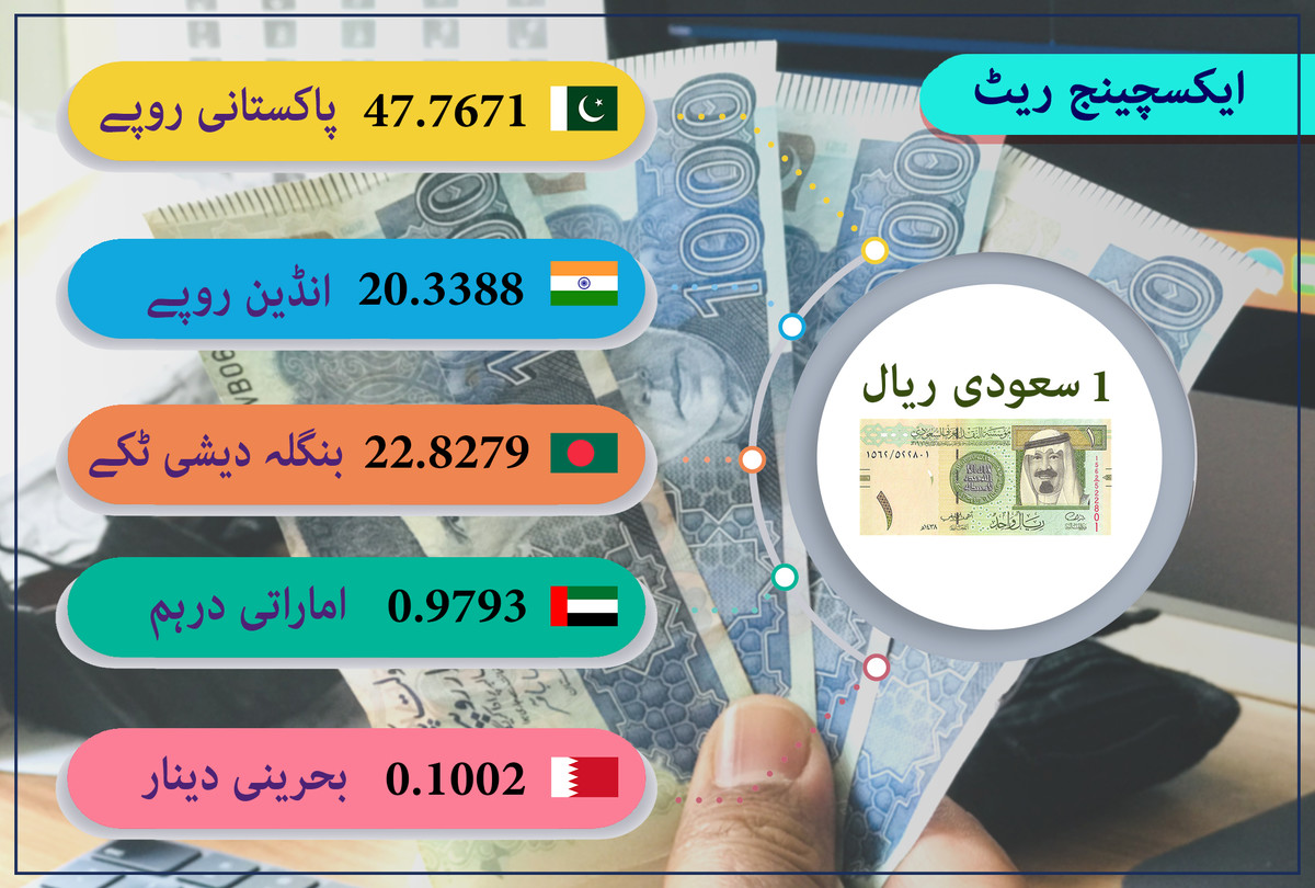 انجاز بینک ریال ریٹ پاکستان