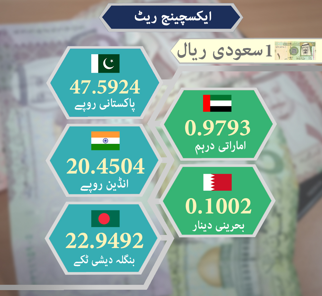 انجاز بینک ریال ریٹ پاکستان