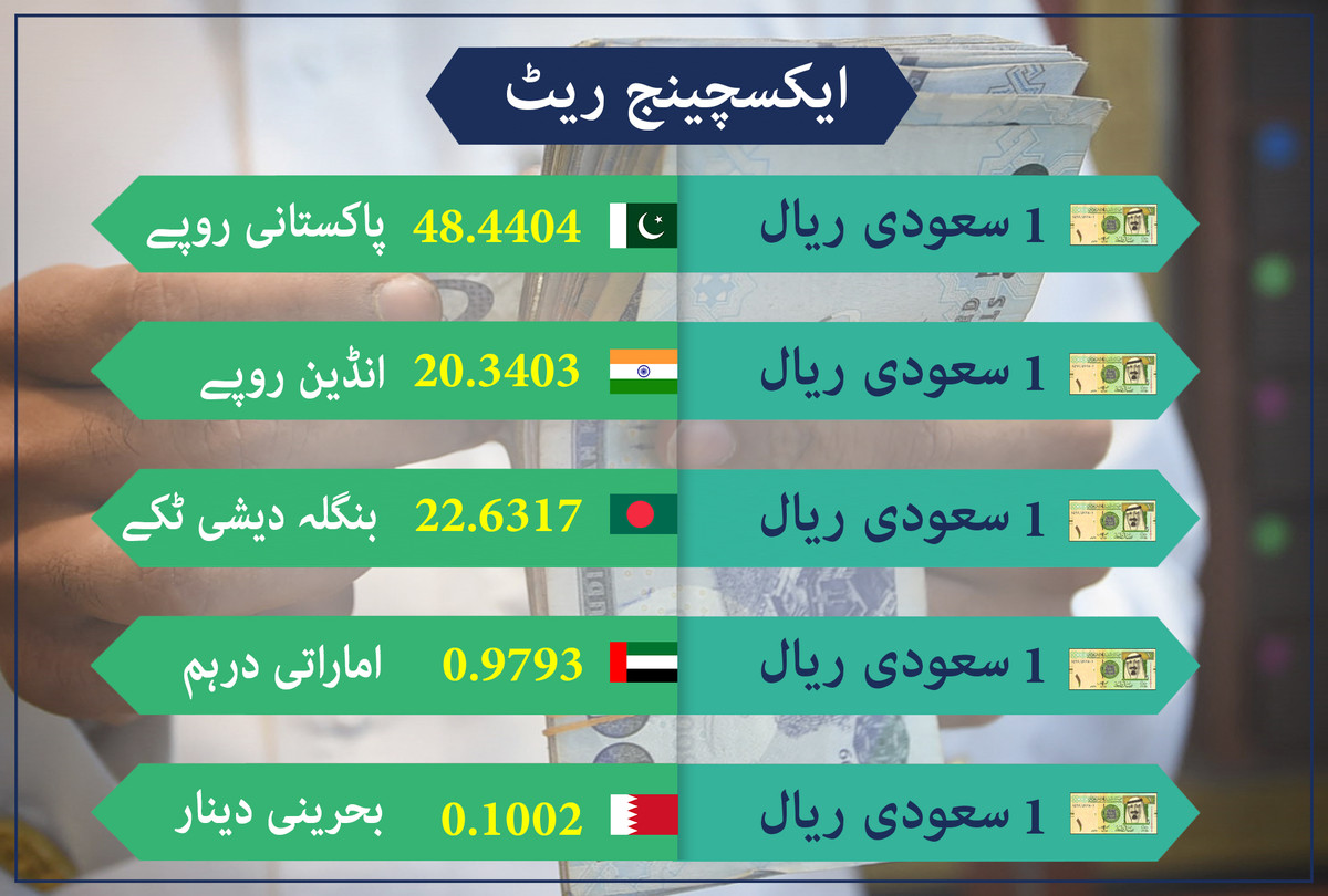 Al rajhi bank riyal rate bangladesh today