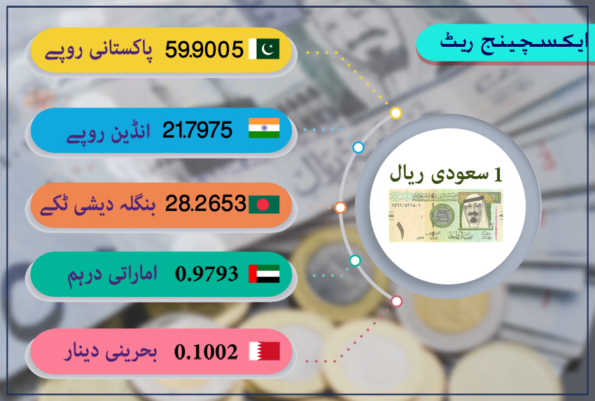 بدھ 30 نومبر کو سعودی ریال کا ریٹ | Urdu News – اردو نیوز